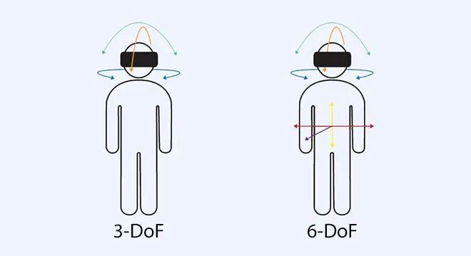华为VR Glass 6DoF：把VR“进化成”眼镜