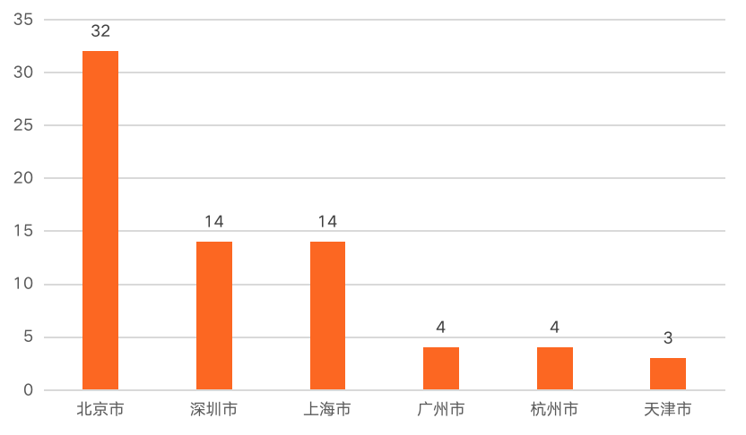 中国A股信创上市公司全景报告（2021）