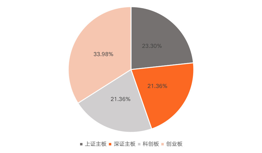 中国A股信创上市公司全景报告（2021）