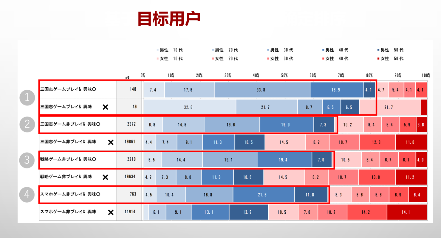 FBEC2021 | 6waves VP张伟：洞悉SLG等品类赛道，直击日本市场的趋势与机遇
