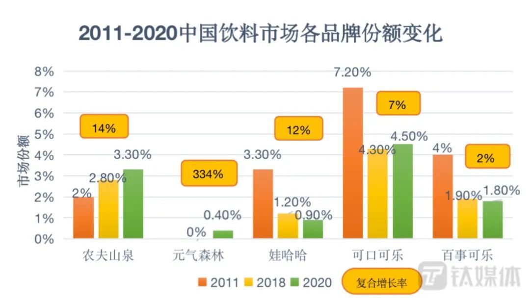 中国软饮市场“新王”之战 | 2021·年度大复盘