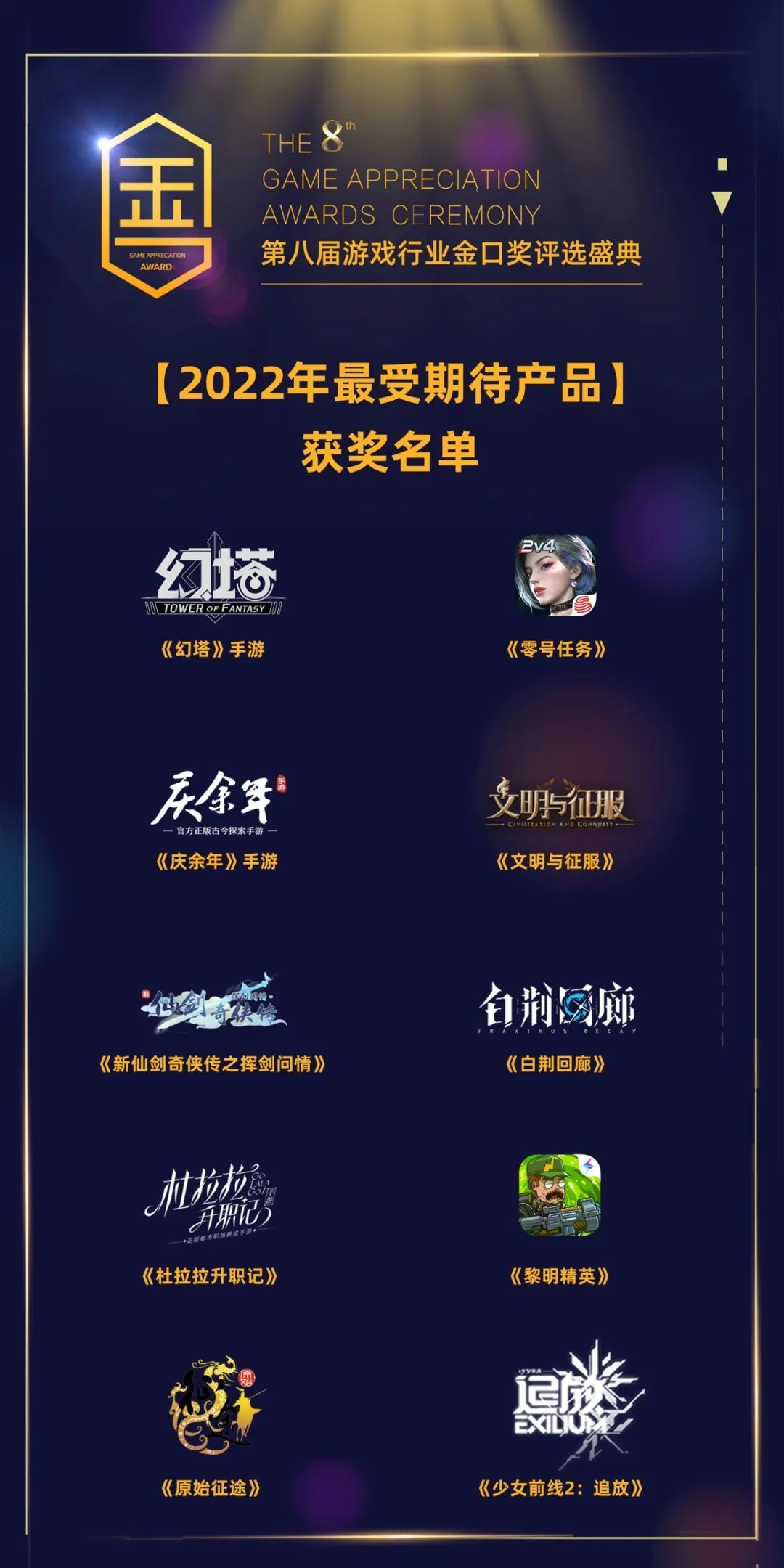 第八届游戏行业金口奖获奖名单公布！