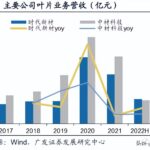 风电行业2023年度策略：景气高度看海风，主线聚焦抗通缩