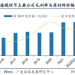 风电行业2023年度策略：景气高度看海风，主线聚焦抗通缩